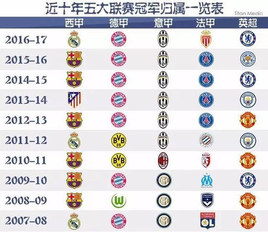 讓他成為各