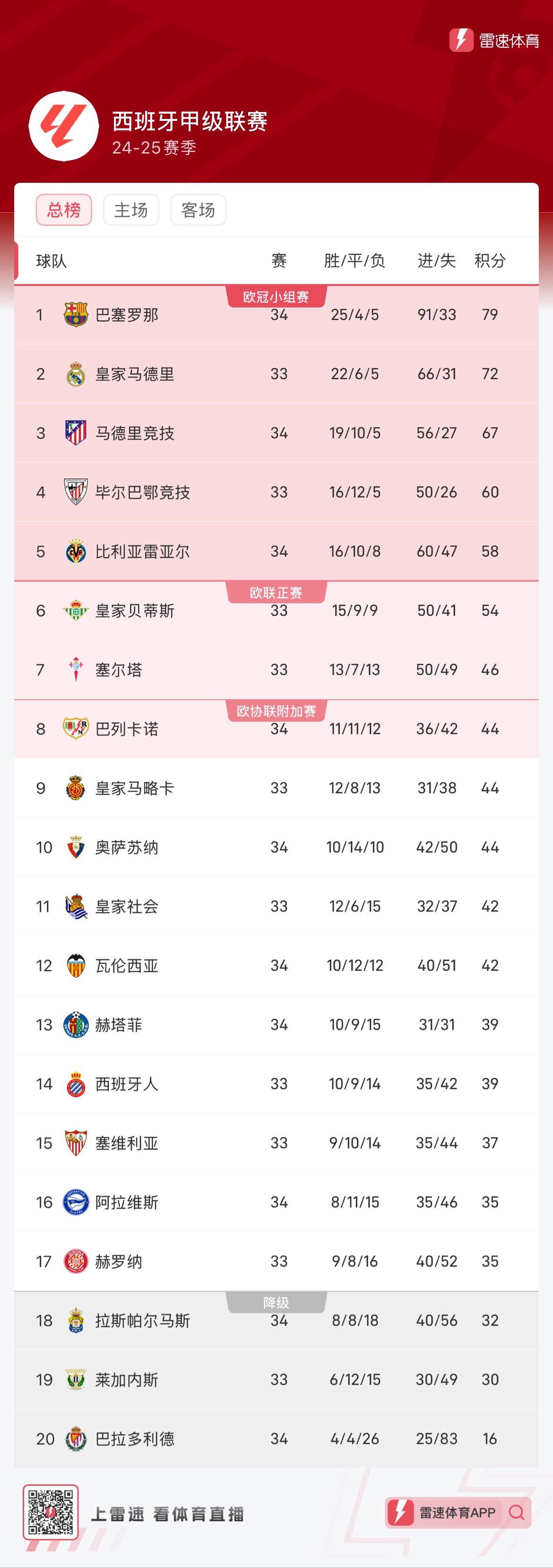 也为将来的